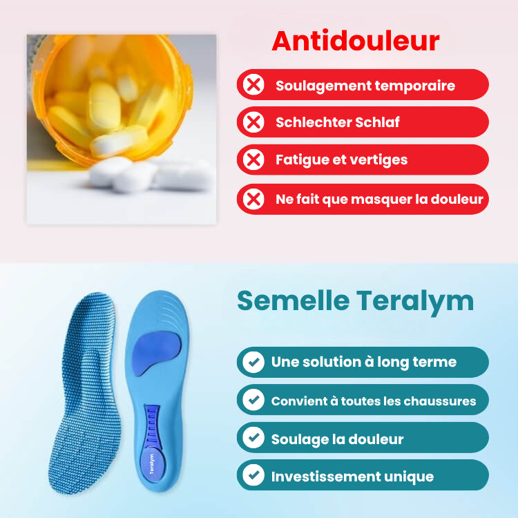 Semelles Teralym - Vivez des journées sans douleur, sans traitements coûteux ni visites chez le médecin...