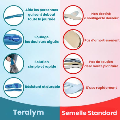 Semelles Teralym - Vivez des journées sans douleur, sans traitements coûteux ni visites chez le médecin...